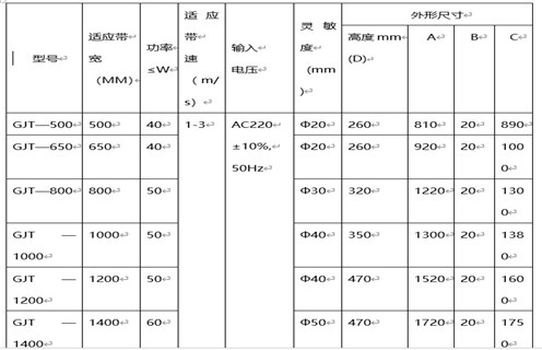 GJT-F系列金屬探測儀(窗口式)，遠力磁電公司生產的GJT系列金屬探測儀，在金屬探測儀領域和國內外均有較高的知名度，在國內外市場具有較高市場占有率。 一、GJT-F系列金屬探測儀(窗口式)主要應用 1、GJT系列金屬探測儀主要用于礦山(石礦.鐵礦.金礦等)、水泥、選煤、火力發電、冶金、化工、造紙、林業、環保、建材等行業的皮帶輸送機中。 2、它利用金屬進入傳感器電磁場時所產生的變化信號，通過電子技術對其進行處理并驅動執行機構(電磁鐵、電機開關)動作，從而排出有害金屬,將金屬異物探測排除，以提高產品質量和確保設備的安全運行。 二、GJT-F系列金屬探測儀(窗口式)如何探測 1、該金屬探測儀主要包括數控箱和傳感器兩大部分，采用最先進的數字化處理技術，自動分析礦石的成分及品位，場效應補償，專用芯片數字電路，采用數字移相檢測、多頻率、多頻道技術，性能穩定，檢測靈敏度高，抗干擾能力強。 2、在工礦企業有磁性(品位在70%的鐵礦石)或非磁性散裝物料帶式輸送及處理系統中，傳感器安裝在除鐵器和破碎機之間，能準確探測出混在物料中的各種金屬雜物如：鐵、鋼、錳鋼、不銹鋼、銅、鋁等。 3、解決了長期困擾鐵礦、石礦等礦山企業用除鐵器無法批排出大塊鐵、鋼、錳鋼等對后端設備造成嚴重破壞的金屬這一問題。該項目研制成功徹底解決了鐵磁性礦無法用除鐵器排除的問題，在金屬探測儀領域填補了國內空白。 三、GJT-F系列金屬探測儀(窗口式)工作原理 1、在電路設計中應用了最新金屬檢測技術——數字移相及數字化檢測技術，高靈敏度設計，將220V交流電轉換成直流電源，通過數字電路將高頻電流供給傳感器，形成高頻磁場。 2、當有金屬通過傳感器時，金屬中產生渦流，通過放大電路將被放大的輸出信號送回控制回路，產生控制信號，控制驅動電路輸出，使本機報警指示輸出、外界輸出動作，從而達到利用金屬進入傳感器電磁場范圍時所產生的微弱變化信號，通過工控數字電路對之進行分析處理并驅動執行機構動作，從而排出危害金屬。 3、檢測靈敏度最高可達φ20mm鐵、鋁球，并且靈敏度調試簡單方便，最高靈敏度會隨傳感器的不同而有所改變。 四、GJT-F系列金屬探測儀(窗口式)