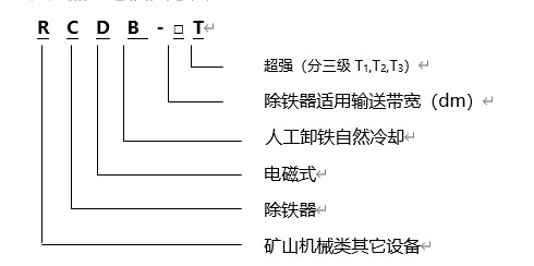 電磁除鐵器規格型號含義，遠力磁電生產的電磁除鐵器RCYB系列懸掛式永磁電磁除鐵器內部采用高矯頑力，高剩磁的特殊永磁體“釹鐵硼”等材料組成復合磁系。具有免維護、磁力強、壽命長、安裝簡單、使用方便、運行可靠等特點，適用于皮帶機、振動輸送機、電磁振動給料機、下料溜槽上的非磁性物料中除鐵。清除0.1～35公斤的鐵磁性物質，內部永磁磁系使用壽命10年以上。該產品各項技術指標符合JB/T8711--2006標準。 一、電磁除鐵器規格型號 二、電磁除鐵器規格產品特點 1、電磁除鐵器的磁路合理,磁場高,磁導率大.因此,適用于除鐵.采用全密封結構,通過真空干燥等工藝制造工藝,可有效防止灰塵和有害氣體對線圈的侵蝕,環境和氣候適應性強,使用壽命長. 2、驅動電機,滾筒,帶刮板鐵帶等鐵體組件.在工作過程中,鐵體自動將鐵皮上吸附的鐵磁材料投入除鐵電磁除鐵器以外的收集箱中,無需手動拆除電源故障,實現除鐵自動化. 3、依靠電機驅動皮帶上的刮刀,去除粉末或堵塞強力非磁性材料的鐵離子除鐵裝置的鐵磁材料,將其用于破碎機和輸送帶上任何鐵質材料,適用在各種惡劣的環境條件下 三、電磁除鐵器產品優點 1、內部采用電工專用樹脂澆注,自冷式全密封結構.防塵.防雨.耐腐蝕.2.2自動卸鐵.維護簡便.滾筒腰鼓形結構,具備皮帶自動糾偏功能,特制全密封軸承座 2、可實現長期無故障運行. 3、產品配套性好,整流設備功能齊全,具有手動和集控功能,能滿足多種場合的使用要求. 4、可有效吸除混雜在非磁性物料中0.1-35公斤的鐵磁性物質. 5、當永磁鐵吸附鐵磁物較多時，人工用非磁性刮板清除或戴手套摘除，適用于連續工作，含鐵較少的場合。